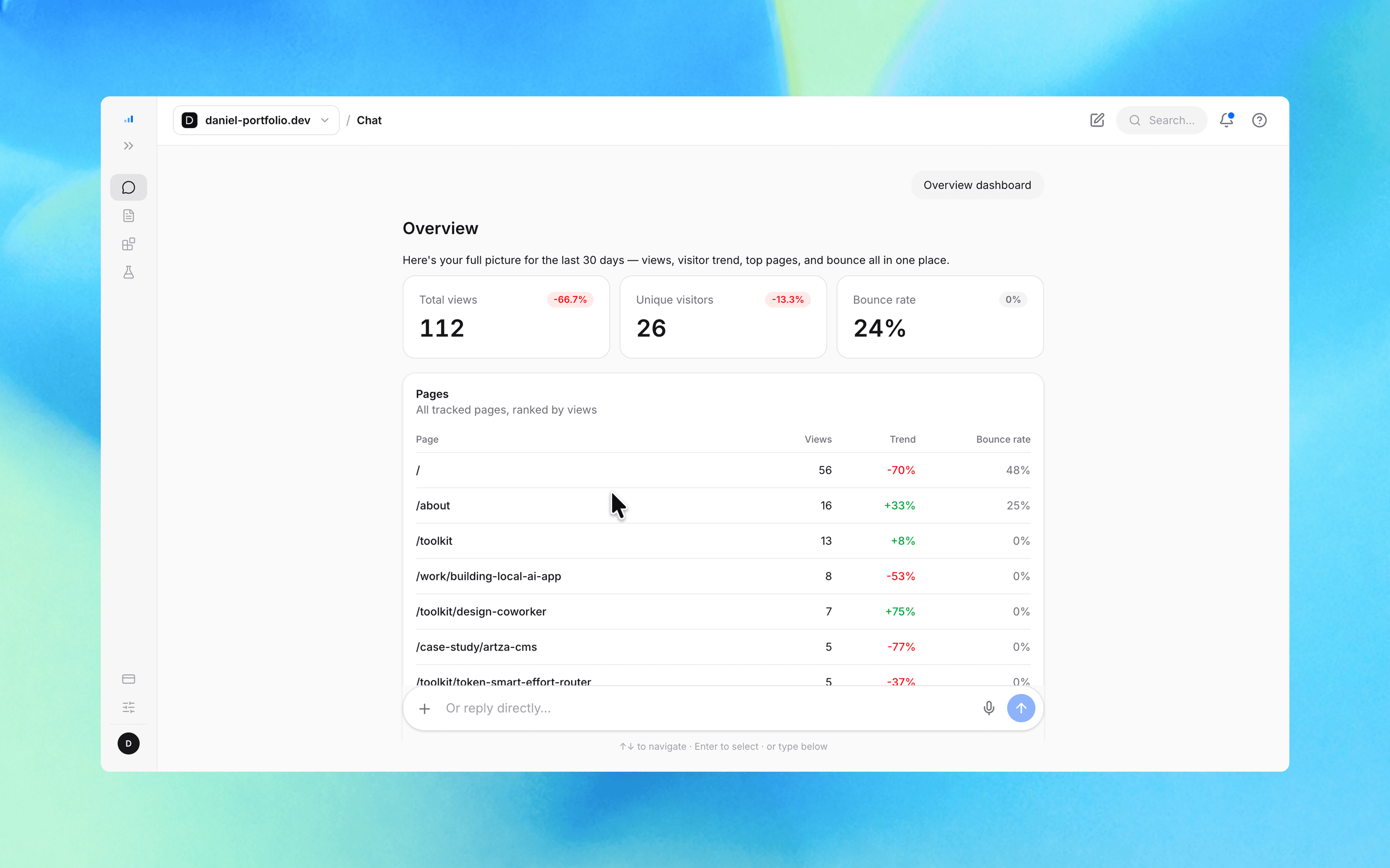 Glance analytics — dashboard overview, page detail, and user-journey flow in a layered composition